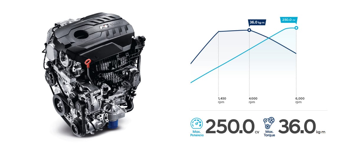 Hyundai Veloster N. Performance Motor